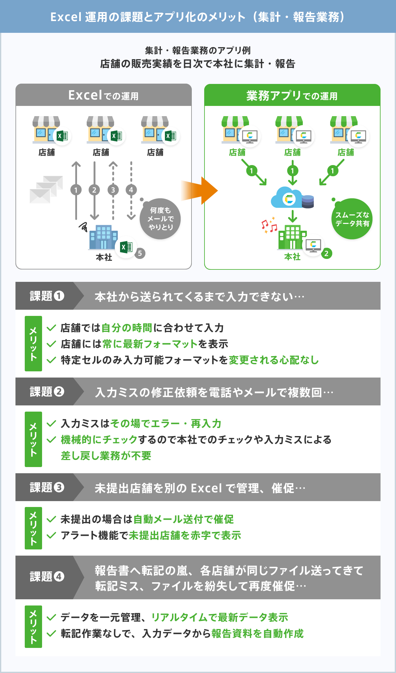 業務効率化のカギは Excel作業の 業務アプリ 化 Frontgate フロントゲート